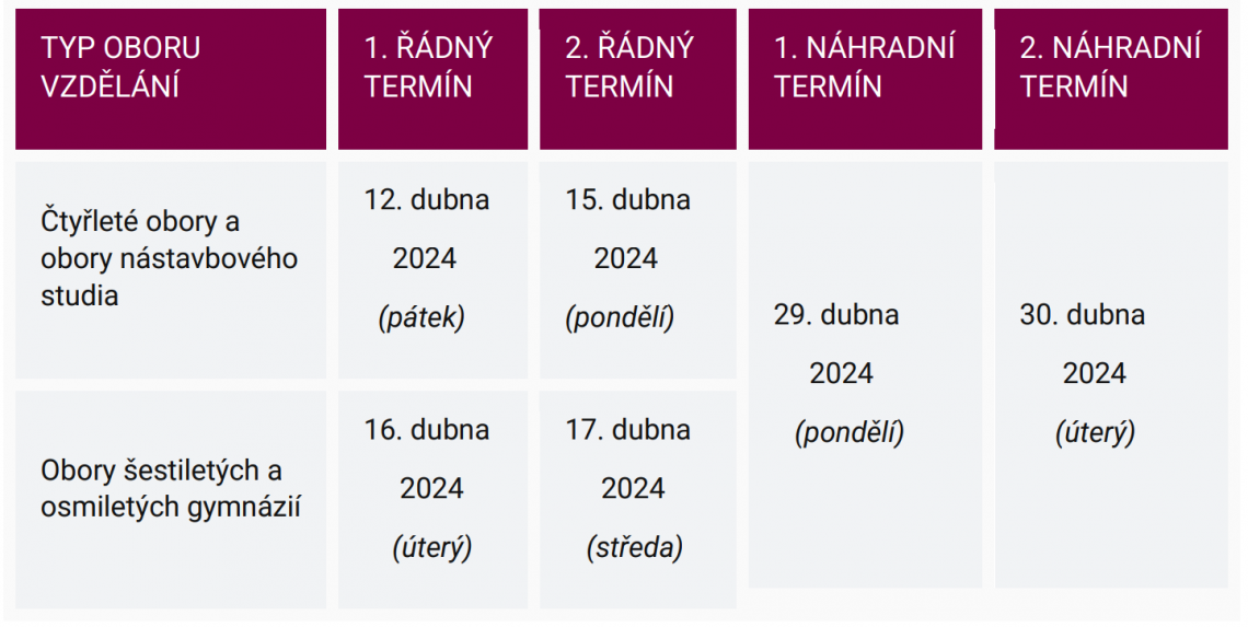 obrázek bez popisu