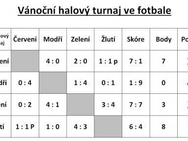 Vánoční halový turnaj ve fotbale